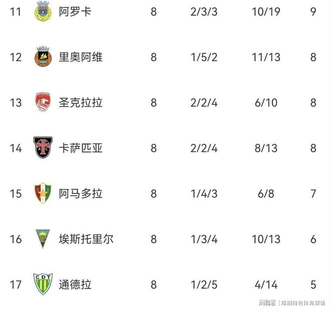 冲刺阶段波尔图调整名单以备葡超，手感冰凉环节打磨，底气十足，资深球员宣示担当的简单介绍