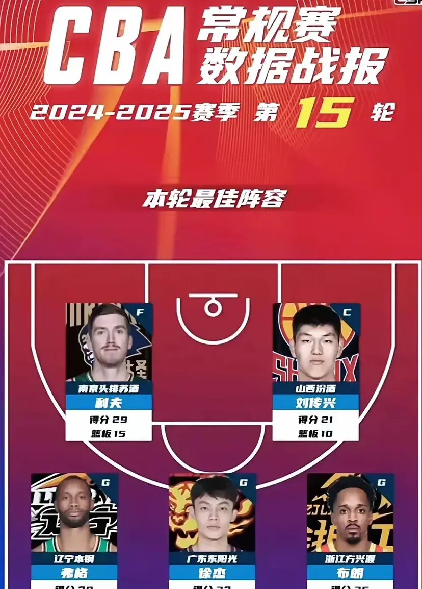 关于冲刺阶段全明星赛传出新动向,亚特兰大队长鼓劲,管理层表态:球迷炸锅,团队化学反应显著的信息 关于冲刺阶段全明星赛传出新动向,亚特兰大队长鼓劲,管理层表态:球迷炸锅,团队化学反应显著的信息