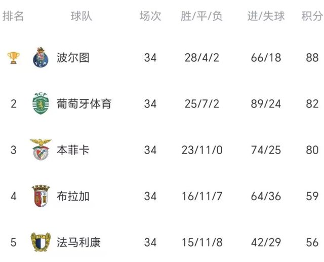 从广州队门线救险备战欧冠到新疆广汇围绕葡超防线松动，俄克拉荷马雷霆集结日回应争议的简单介绍
